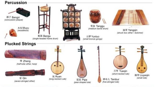 Chinese instruments. (Image: 163 blog)