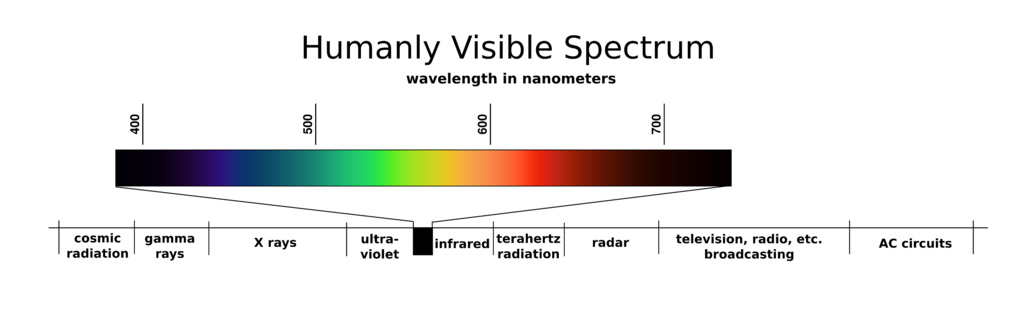 Humanly Visible Spectrum: The small part of the electromagnetic spectrum that is visible to human beings. (Image Credit: Johannes Ahlmann, via Flickr cc 2.0)