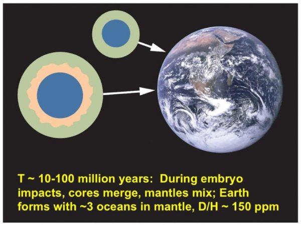 Step 5: Embryos of varying sizes and D/H ratios collide, merge and mix, producing an Earth with a mantle rich in hydrogen, as a proxy for water. (Image by J. Wu, S Desch/ASU)
