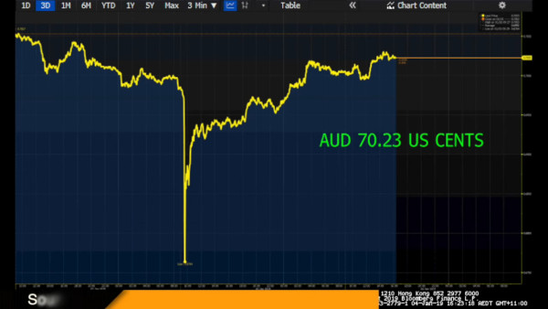 Market Close 4 Jan 19_ ASX 200 closes off the day’s lows - YouTube - 2_07