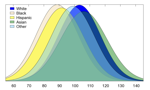 WAIS-IV_FSIQ_Scores_by_Race_and_Ethnicity