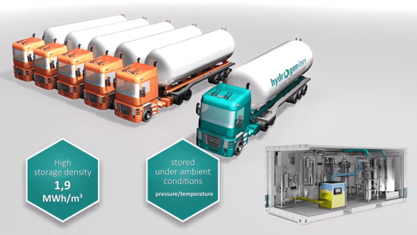 Liquid Organic Hydrogen Carrier (LOHC) technology apparently triples the amount of hydrogen that can be transported and allows it to be stored even under ambient conditions. (Image: Screenshot / YouTube)