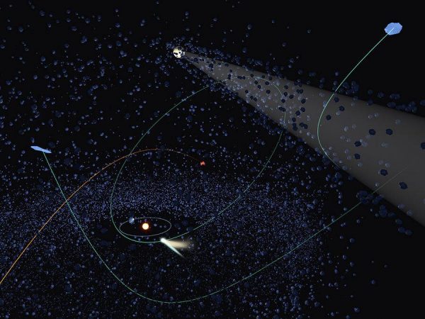 Conceptual diagram of this research. Researchers calculated the typical paths of long-orbit comets (blue) perturbed by a passing gas-giant-sized object (white) and objects of interstellar origin (red). (Image: NAOJ)