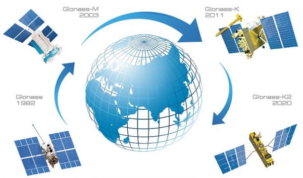 GLONASS is Russia's own satellite navigation system. (Image: glonass-iac.ru)