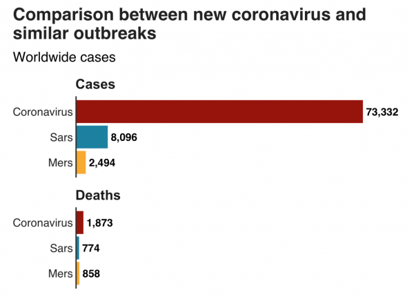 (Image: WHO/BBC, Feb. 18)