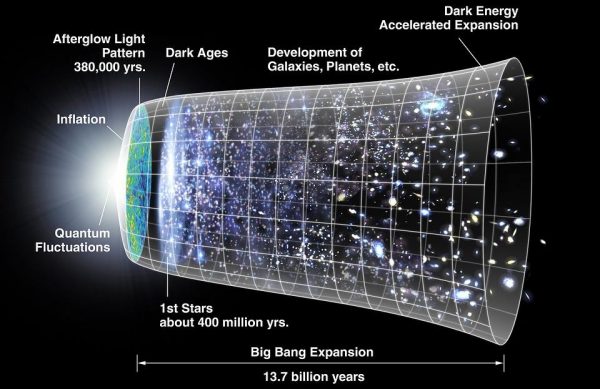 The galaxies that were created in computer calculations are similar to those that we actually see today. The scientists believe that their assumptions could solve many puzzles in modern cosmology. (Image: via pixabay / CC0 1.0)