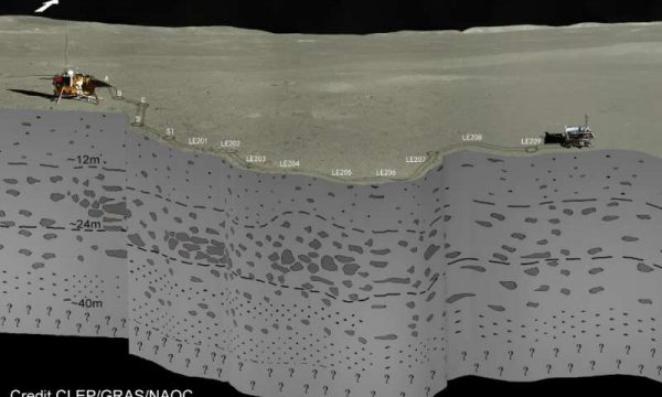 The subsurface stratigraphy seen by Yutu-2 radar on the farside of the moon. (Image: CLEP/CRAS/NAOC)