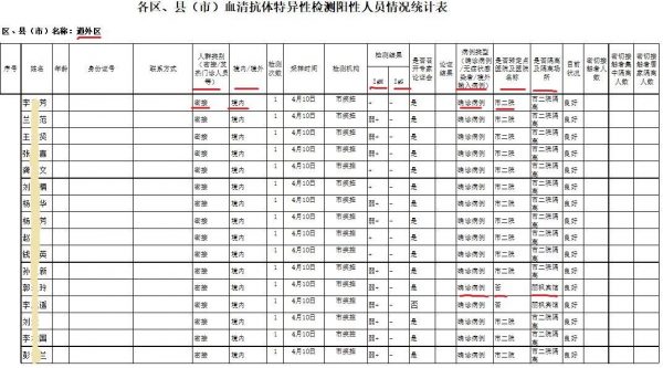 Part of a leaked government document showing 34 recent COVID-19 patients in Daowai district of Harbin, northeastern China. (Image: The Epoch Times)