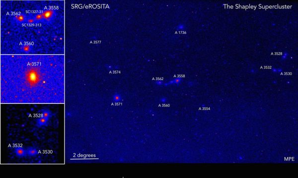 The Shapley supercluster of galaxies is one of the most massive concentrations of galaxies in the local universe at a distance of about 650 million light-years (z~0.05). Each of the dozen extended structures is itself a cluster of galaxies, consisting of 100s to 1000s of individual galaxies, each denoting an intersection of filaments making up the large-scale structure in the Universe. This image spans 16 degrees across the sky (about 30 times the size of the full moon), which translates into about 180 million light-years across at the distance of the Shapley supercluster. The images on the left show a zoom of the the most massive clusters in the Shapley supercluster. (Image: Esra Bulbul, Jeremy Sanders (MPE))