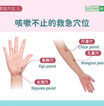 A diagram with arrows poiting to acupoints on the hand, wrist, elbow, and forearm.