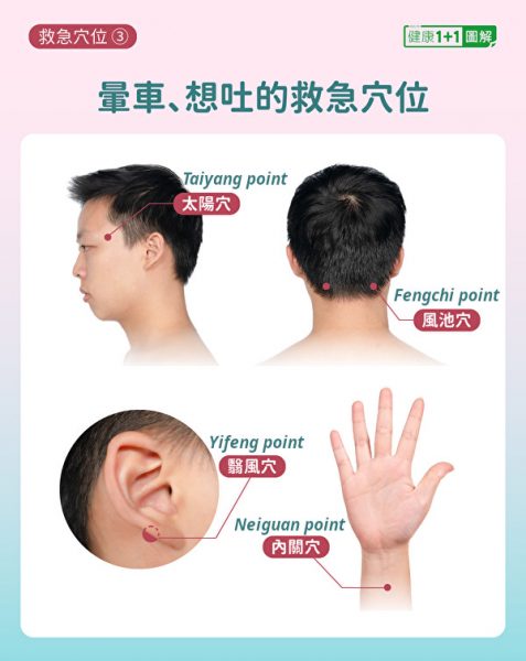 Image of head, earlobe, and wrist with acupoints labeled.
