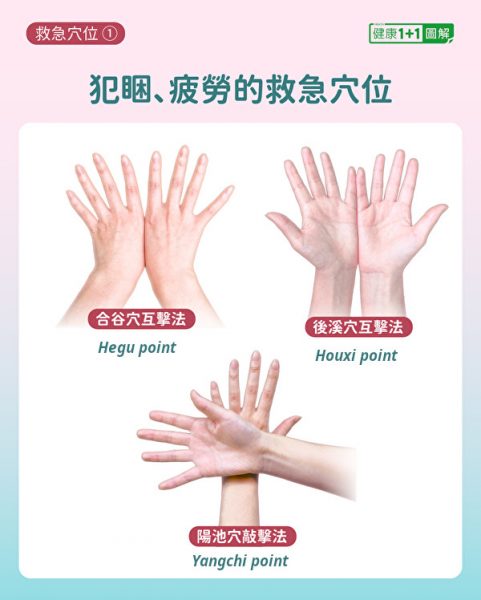 Images of the hands with three acupoints labeled.