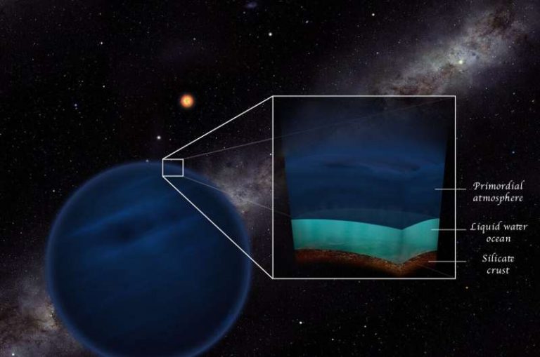 Liquid water on non-earth-like planets.