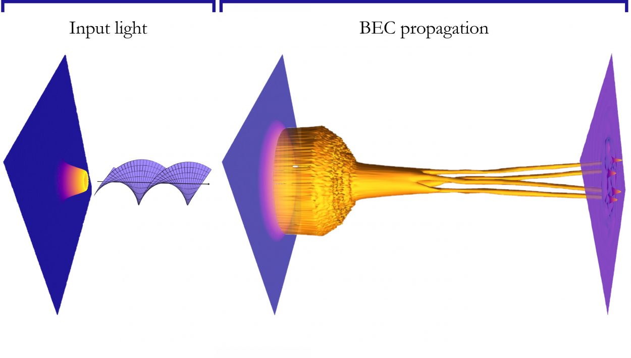 A Simple Way of Sculpting Matter into Complex Shapes - Nspirement