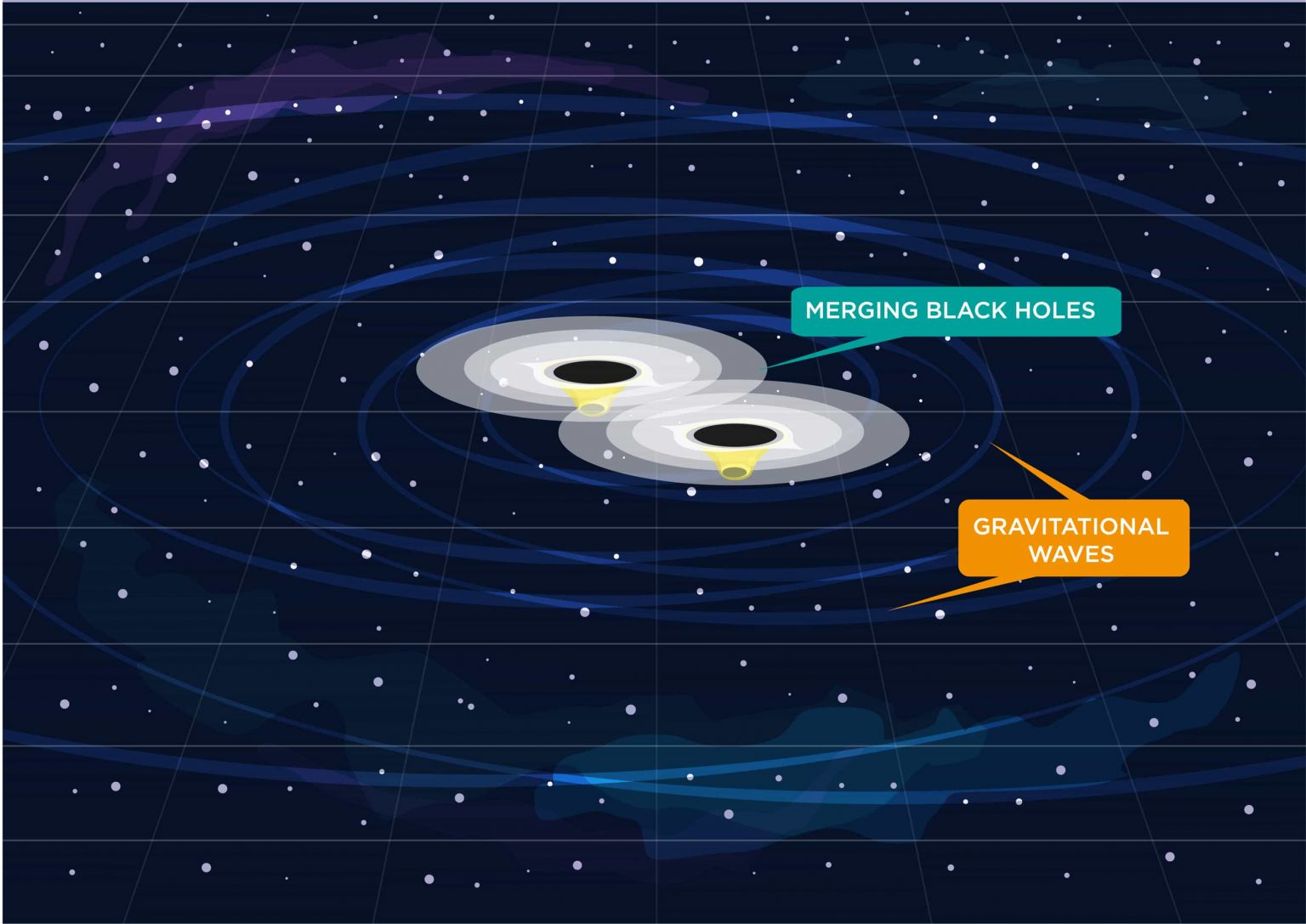 The Rare Merger of Unrelated Black Holes - Nspirement