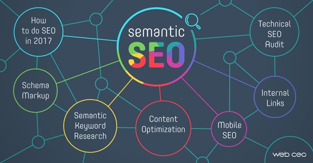 Semantic SEO