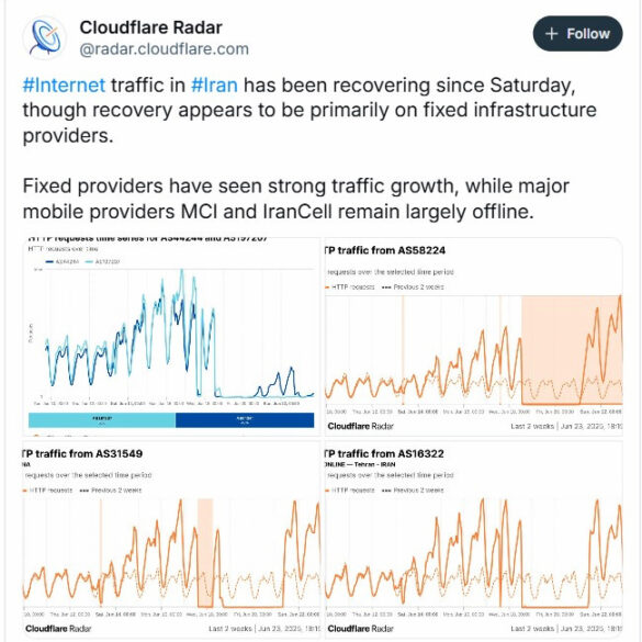 Cloudfare Radar.
