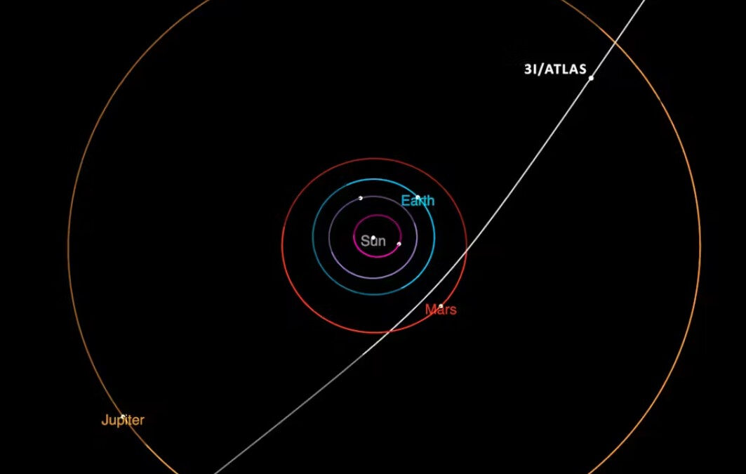 Is comet 3I/ATLAS an alien probe?