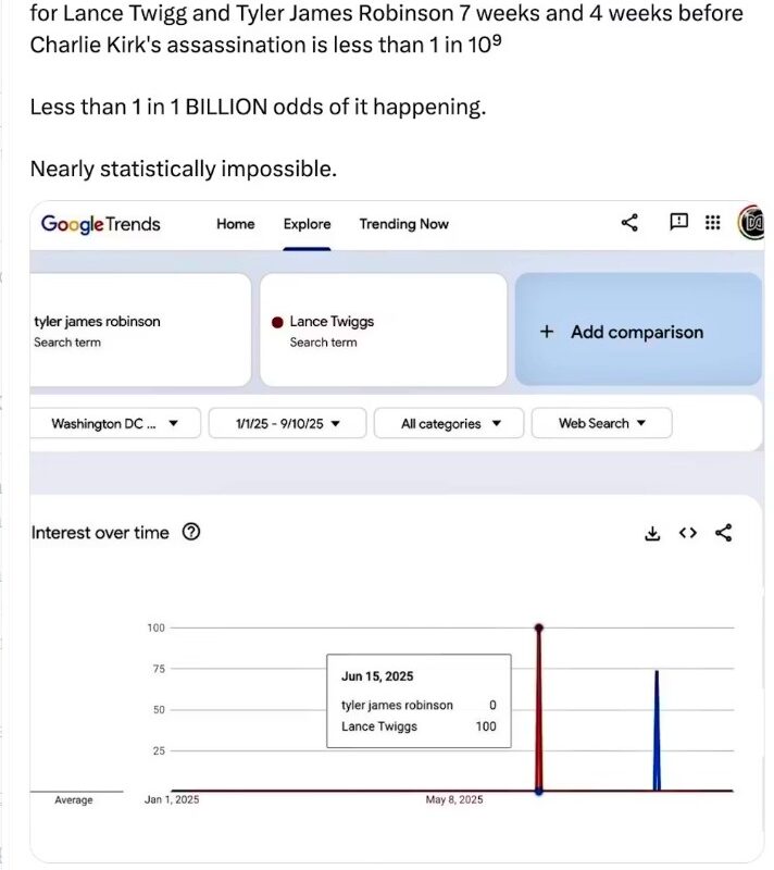 Google Trends numbers show relative interest in a search term, not the actual number of searches.