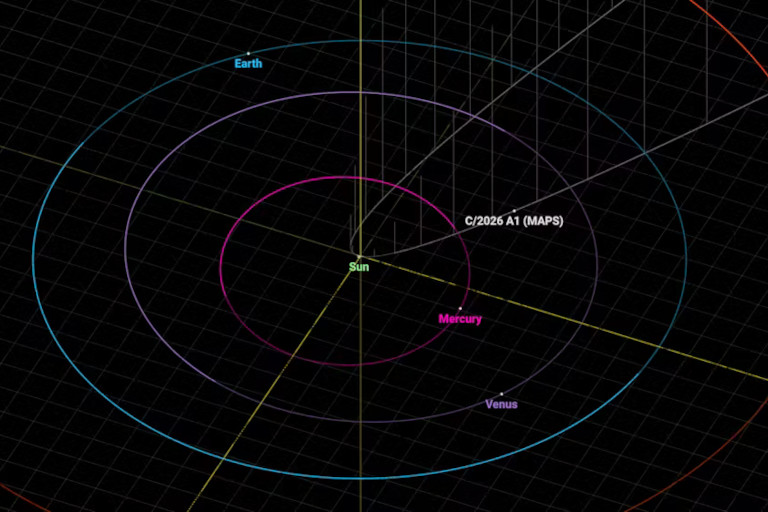 Projection of the route of comet MAPS through the inner solar system.