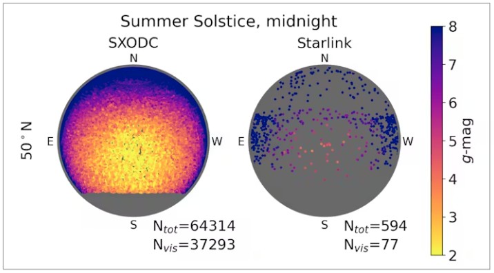 Predictions for satellite brightness and positions comparing SpaceX’s proposed one-million-satellite AI data centers with a previously approved 42,000-satellite megaconstellation.