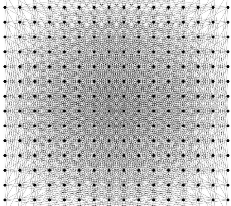 A square grid intuitively looks like a good solution to the planar unit distance problem.