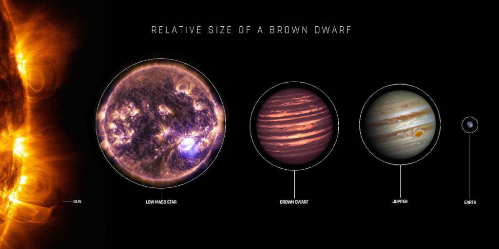 Image comparing the size of different stars and planets.
