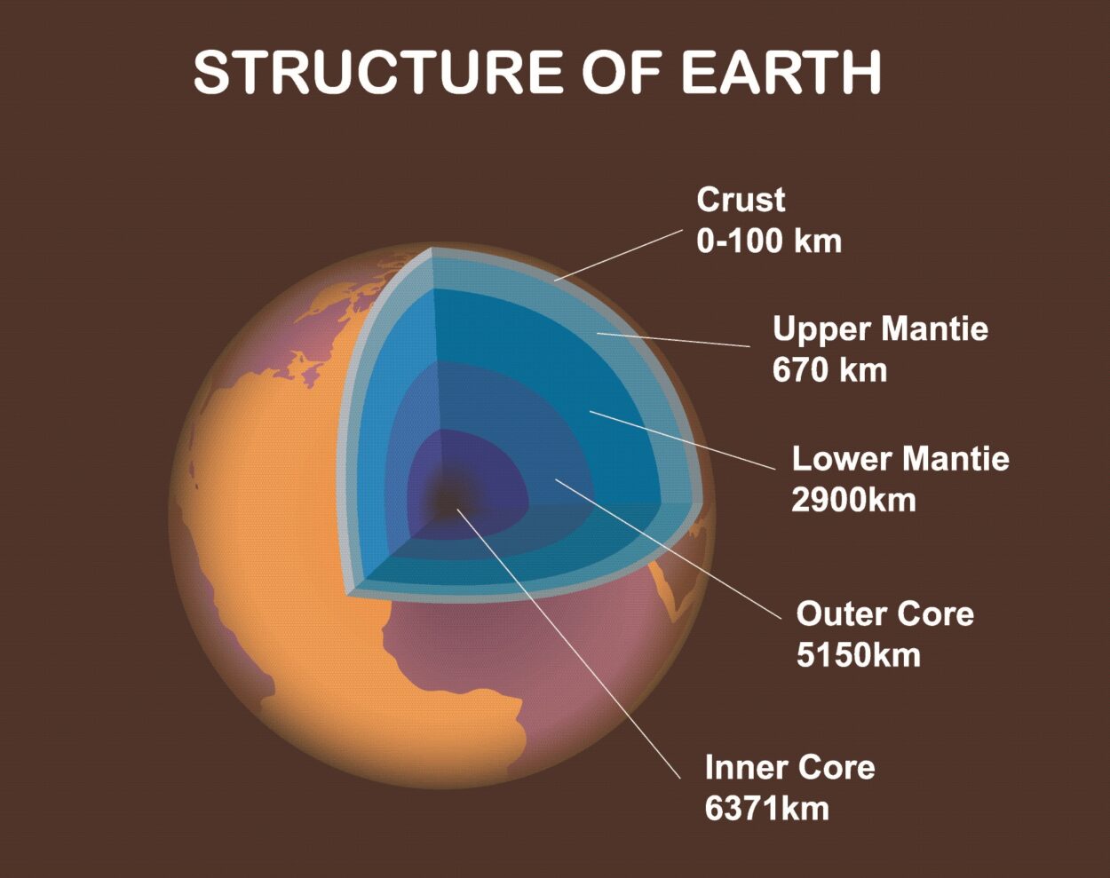 Crucially, magnetic pole reversals are born in the liquid outer core, between 2,890 km and 5,150 km beneath our feet.